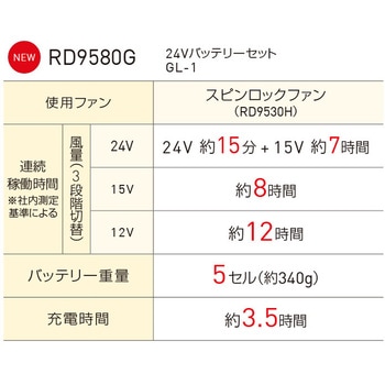 空調風神服 チタン加工長袖ブルゾン(5セル24Vグローバルモデル エアーダクトベスト&フラットハイパワーファンセット&バッテリーセット 2025) サンエス