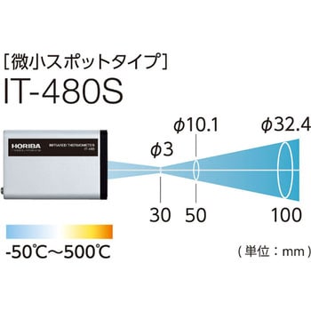 堀場 放射温度計 微小スポットタイプ （1台） 品番：IT-480S-