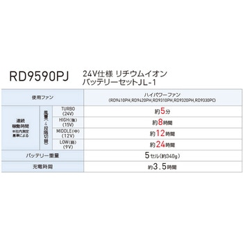空調風神服 ファンネット付長袖ブルゾン(5セル24Vジャパンモデル エアーダクトベスト&フラットハイパワーファンセット&バッテリーセット 2025) サンエス