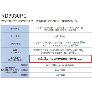 空調風神服 ファンネット付長袖ブルゾン(5セル24Vジャパンモデル エアーダクトベスト&プラズマクラスターななめハイパワーファンセット&バッテリーセット 2025) サンエス
