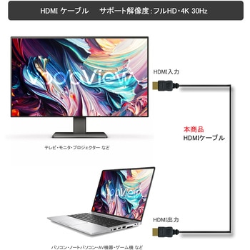 4K対応 HDMI ケーブル Vodaview