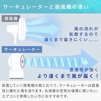 サーキュレーター 45畳 大風量 上下左右自動首振り 上向き90度 風量3段階 室温表示 リモコン YAMAZEN(山善)