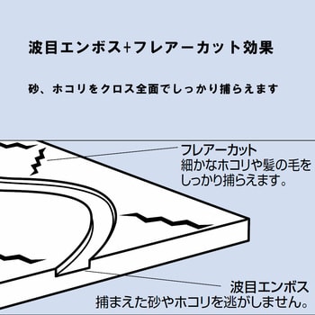 プロテックマイクロクロス まとめ売り CONDOR(山崎産業)