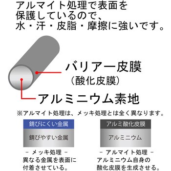 アルミ線 カラー ダイドーハント(大同製鋲所)