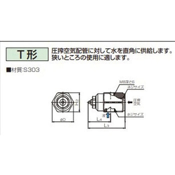 微霧発生ノズル/小噴量空円錐方-サクション- BIMK.S いけうち