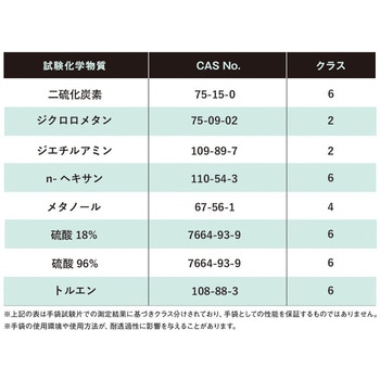 フッ素ゴム製化学防護手袋 - SHOWA(ショーワグローブ)