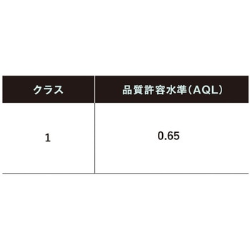 ブチルゴム製化学防護手袋 SHOWA(ショーワグローブ)