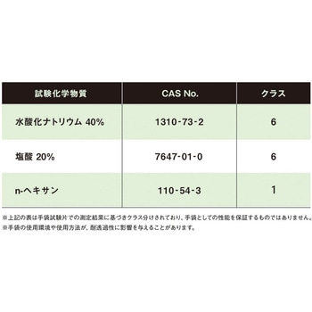 ニトリルゴム製化学防護手袋 使いきりロングタイプ 50枚入 SHOWA(ショーワグローブ)