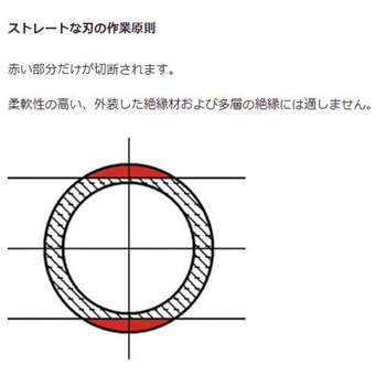ワイヤーストリッパー  [マルチストリップ10] - KNIPEX(クニペックス)