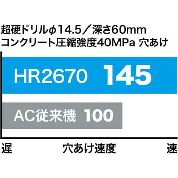 26ミリ ハンマドリル マキタ