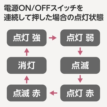 ヘッドライト センサー付 モノタロウ