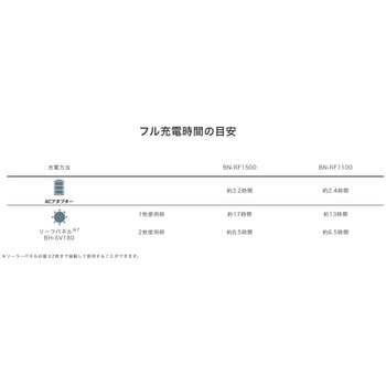 ポータブル電源 BN-RF1500 Victor