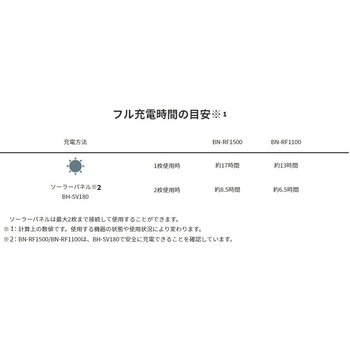 ソーラーパネル BH-SV180 Victor