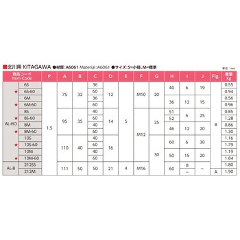 アルミ生爪(油圧 エアーチャック用) THECUT