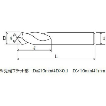 C-NC-PSD 10X120° 超硬 NCポイントセットドリル 1本 THECUT 【通販