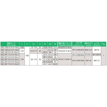 シート面カッター ユニファイネジ用 MSSC-UNF THECUT