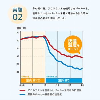 枕パッド アウトラスト