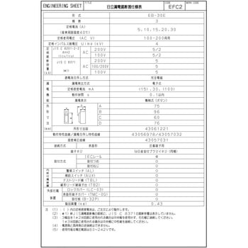 漏電遮断器 日立産機システム