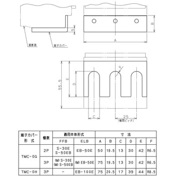 配線用遮断器/漏電遮断器用端子カバー 日立産機システム
