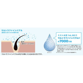 エコアクアシャワーSPA 接続部材付パッケージ INAX(LIXIL)