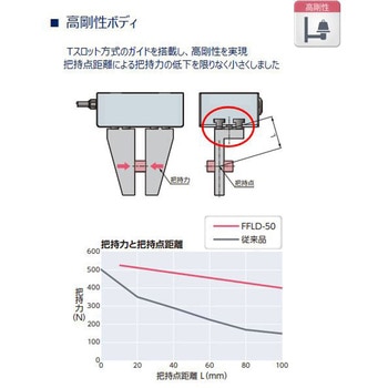 電動アクチュエータ 2爪グリッパタイプ 高速形 FFLDシリーズ CKD
