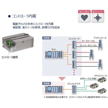 電動アクチュエータ 2爪グリッパタイプ 高速形 FFLDシリーズ CKD