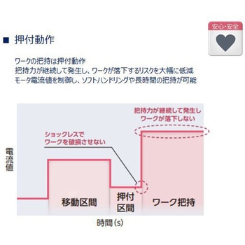 電動アクチュエータ 2爪グリッパタイプ 高速形 FFLDシリーズ CKD