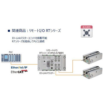 電動アクチュエータ 2爪グリッパタイプ 高速形 FFLDシリーズ CKD