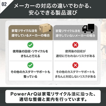 ポータブル冷蔵庫 車載冷蔵庫 ICEBERG 29L コヨーテタン PowerArQ