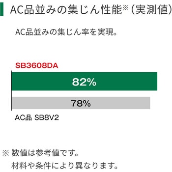 36V コードレスベルトサンダ HiKOKI(日立工機)