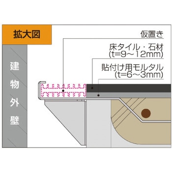 グレーチングワイド600 勝原製作所