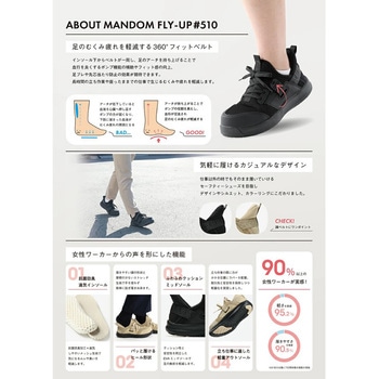 マンダムFLY-UP 丸五