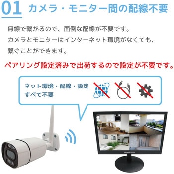 ワイヤレス300万画素(8台)カメラ・録画機(HDD4TB付)・16インチモニター防犯セット ブロードウォッチ