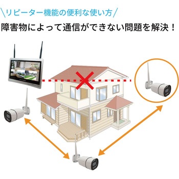 ワイヤレス300万画素(1台)カメラ・12.5インチモニター録画機(HDD1TB付)一体型防犯セット ブロードウォッチ