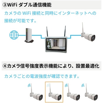 ワイヤレス300万画素(1台)カメラ・12.5インチモニター録画機(HDD1TB付)一体型防犯セット ブロードウォッチ