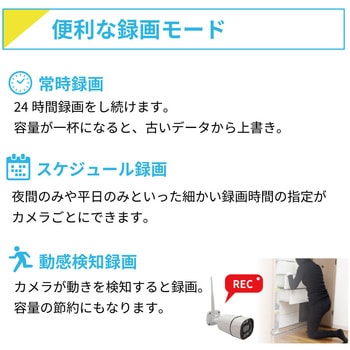 ワイヤレス300万画素(1台)カメラ・12.5インチモニター録画機(HDD1TB付)一体型防犯セット ブロードウォッチ