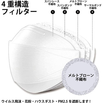 KF94 ダイヤモンド型 4層 マスク Dr.Puri