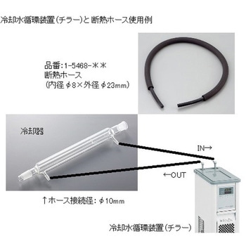 冷却水循環装置 LTC-450β アズワン