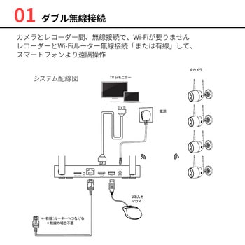 Wi-Fiネットワークカメラレコーダーセット 防犯カメラ 最大10台接続 1T大容量HDD付属 アプリ連携 水鏡