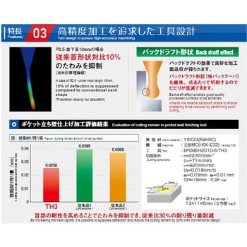 EPDBEH2001F-0.08-TH3 高硬度鋼加工用ボールエンドミル エポック