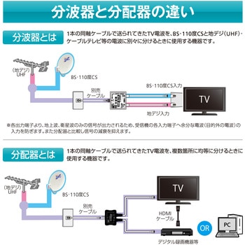 分波器 新4K8K衛星放送対応 サン電子