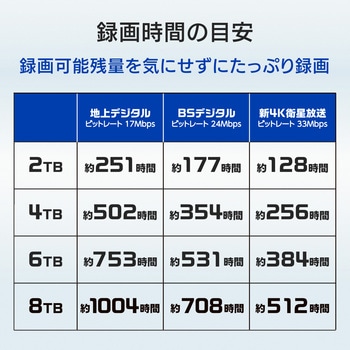 テレビ録画&パソコン両対応 外付けハードディスク I ・O DATA(アイ・オー・データ)