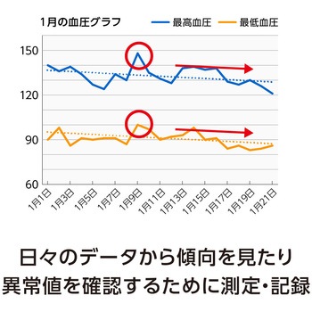タニタ 上腕式血圧計 タニタ