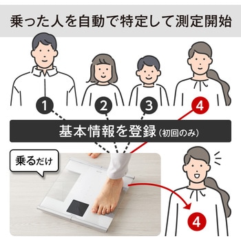 体組成計 インナースキャンデュアル RD931L タニタ