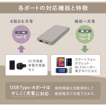 小型軽量モバイルバッテリー OWLTECH(オウルテック)