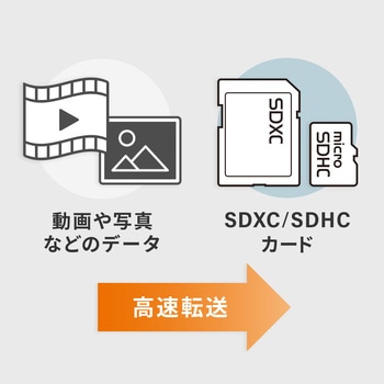 SD4.0/UHS-II対応 対応メディア57種類 USB 5Gbps 3.5インチベイ内蔵型 マルチカードリーダー/ライター OWLTECH(オウルテック)