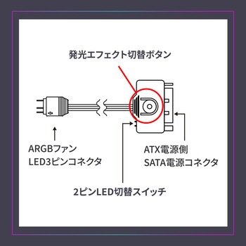 ARGB LED内蔵ヘッド&チューブ 360mm 水冷CPUクーラー OWLTECH(オウルテック)