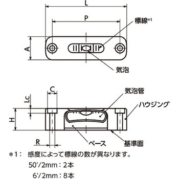 水平器|ホルダつき一軸水平器 FSLI NBK(鍋屋バイテック会社)