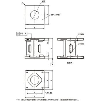 ロボットスタンド (ファナック製ロボット対応) RSA‐FA 鍋屋バイテック