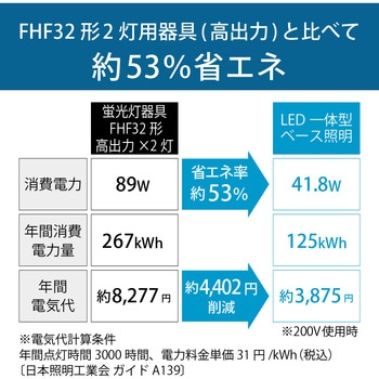 1箱に同梱タイプ(器具本体・ライトユニット)LED一体型ベース照明 トラフ HotaluX(ホタルクス)